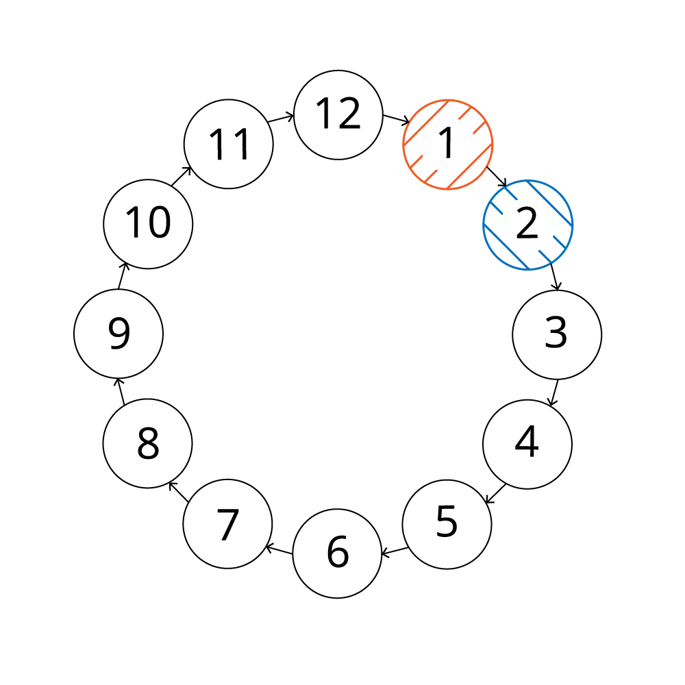 two pointers cycle detection detect cycle in singly linked list